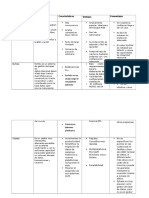 Cuadro Comparativo SGBD