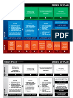 Twilight Imperium: Order of Play