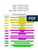 Ela I Can Statements