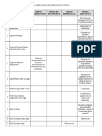 Clasificación de Los Medios de Cultivo