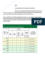 2013 JUPAS (HKDSE) Admission Scores: JS1001 College of Business (Bachelor of Business Administration)