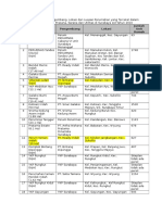 Data Perum Formal Sby