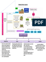 Formación Del Relieve