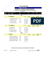 M Team Pursuit / H Persecucion Equipos: Official Results