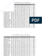 Standings Through December