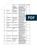 Hapdco Noida Homeopathic Medicines Patented