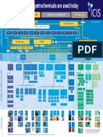 ICIS PetrochemicalsPoster