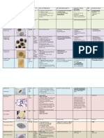 Veterinary Parasites Study Guide