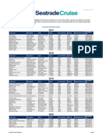 Seatrade Cruise Orderbook