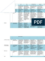 Financial Accounting Assignment Rubric BAB102