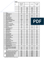 S.No. Head of Account Category 'A': M.F.C./ M. T. A. M.I.B.M. M. A. (Mass Comm)