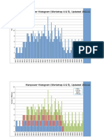 Manpower Histogram, 191111B