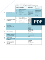 Sl. No - Content - Goal Topics Covered Exercise Methods / Material