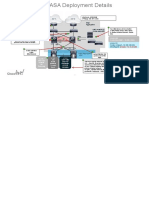 VLAN 150 Public Web DMZ 10.200.1.0/24: Edge Aggregation