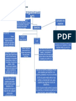 Mapa Conceptual Cimentaciones