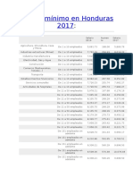 Tabla Salario Mínimo en Honduras 2017