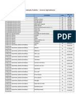 Valores de Produçao Padrao Jovens Agricultores