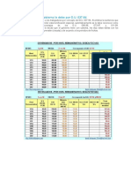 Calcule Lo Que El Gobierno Le Debe Por DU #037-94