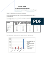 IELTS Table: Comparison and Contrast Language of Change