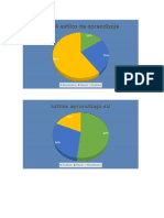 Graficas de Test VAK