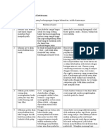 Evidence Based Dalam Kebidanan Mitos2