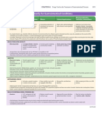 SUMMARY Drugs Used Primarily For Gastrointestinal Conditions