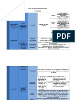 Areas A Evaluar-Psicologia