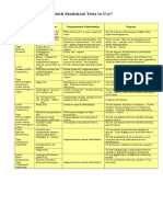 Which Statistical Tests To Use