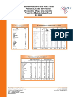 Residential, Shops and Industrial Properties Market Status Report