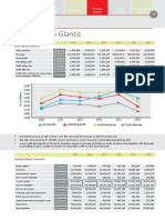 Six Years at A Glance: Chairman's Review Financial Analysis Financial Statements Annual General Meeting Governance