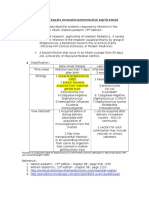 Neonatal Sepsis