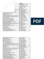 Fundoodata List of 430 Companies With HR Head