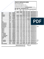 Bitumen Price List Wef 01-11-2016