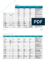 New Total English Elementary-Wordlist