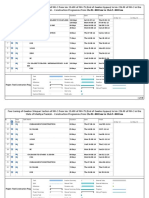 Micro Planning For Highways and Structures From Ch.45 To Ch.67