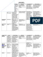 Revised Drug Index