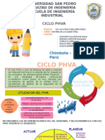 Ciclo Phva