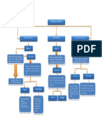 Mapa Conceptual