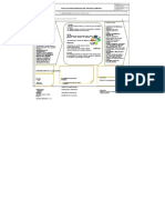 Ficha de Caracterización Del Proceso Compras