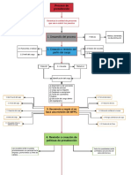 Diagrama de Flujo Distribuidora LAP Grupo 11 Ficha 1310060