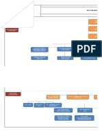 Project Organization Chart - Rev 1