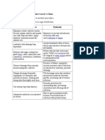 Nursing Diagnosis of Prostate Cancer