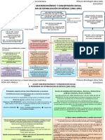 El Camino Mexicano de La Transformacion Economica PDF