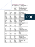 Lista de Verbos Ingles