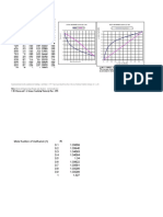 Batch Distillation Data