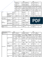 Quadro Formulas C em Portugues PDF