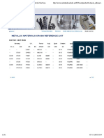 Metallic Materials Cross Reference List