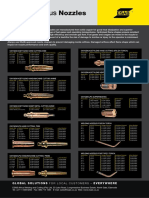ESAB Nozzles