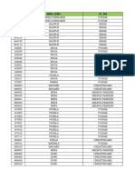 Pincodes With Zones