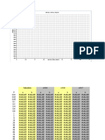 Enthalpy / Entropy Diagram